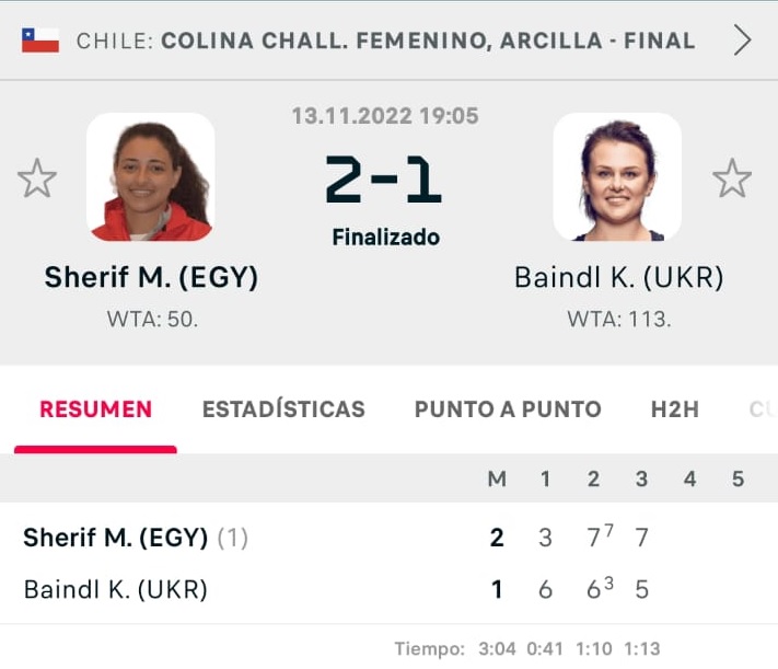, WTA 125 Colina: Mayar Sherif triunfó en singles y cayó en la final de dobles en el LP Open by IND, Portal Metropolitano