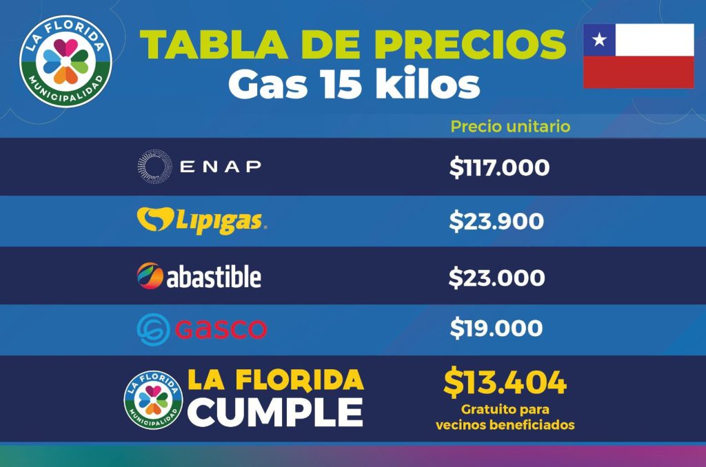 La Florida comienza entrega 200 mil cilindros de gas gratuitos