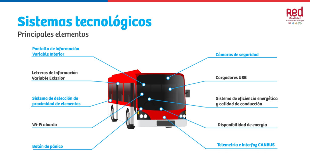 Ministerio de Transportes y UE presentan oportunidades de inversión en electromovilidad para Santiago