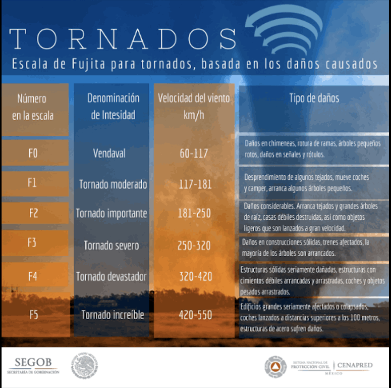 Tornado en Puerto Varas: Continúa la alerta roja