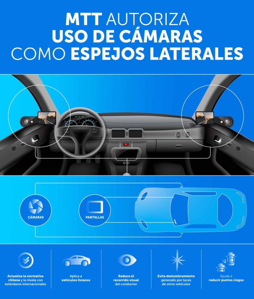 MTT autoriza cámaras como espejos laterales