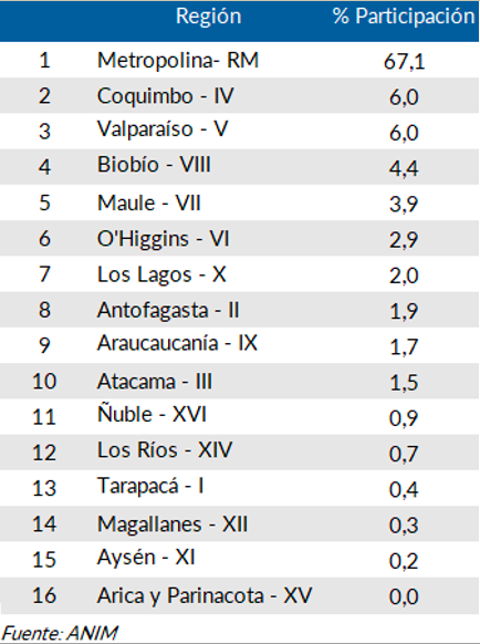 Motos: Dos ruedas otorgan más eficiencia según la ANIM
