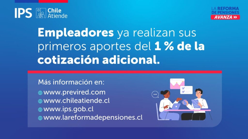 Reforma de Pensiones: Empleadores ya cotizan 1% adicional