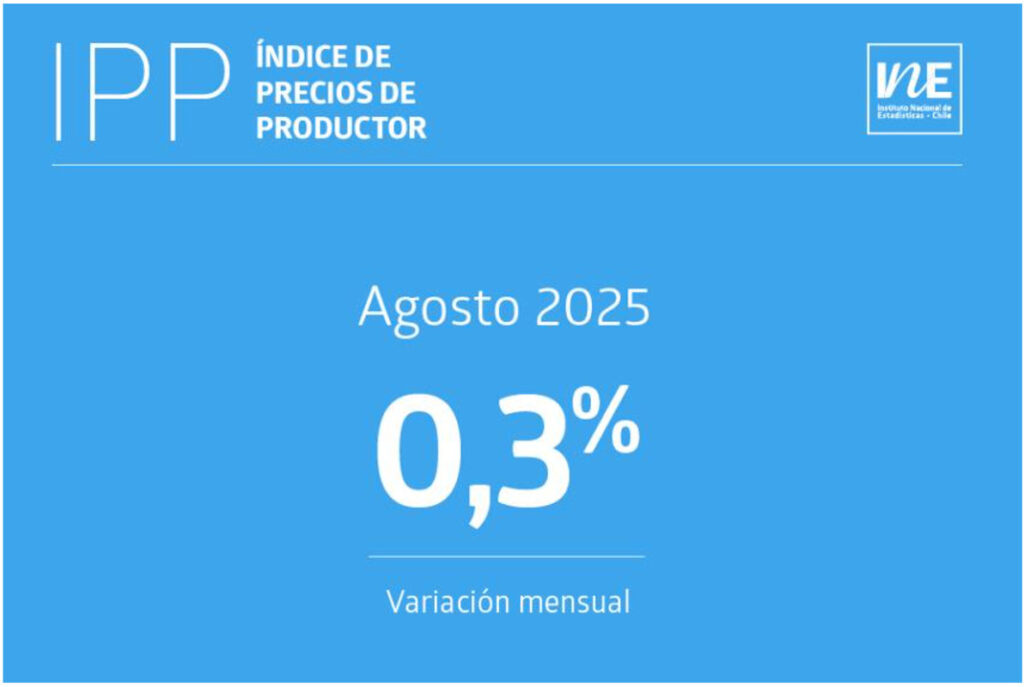 Índice de Precios de Productor (IPP) aumento 0,3% en agosto