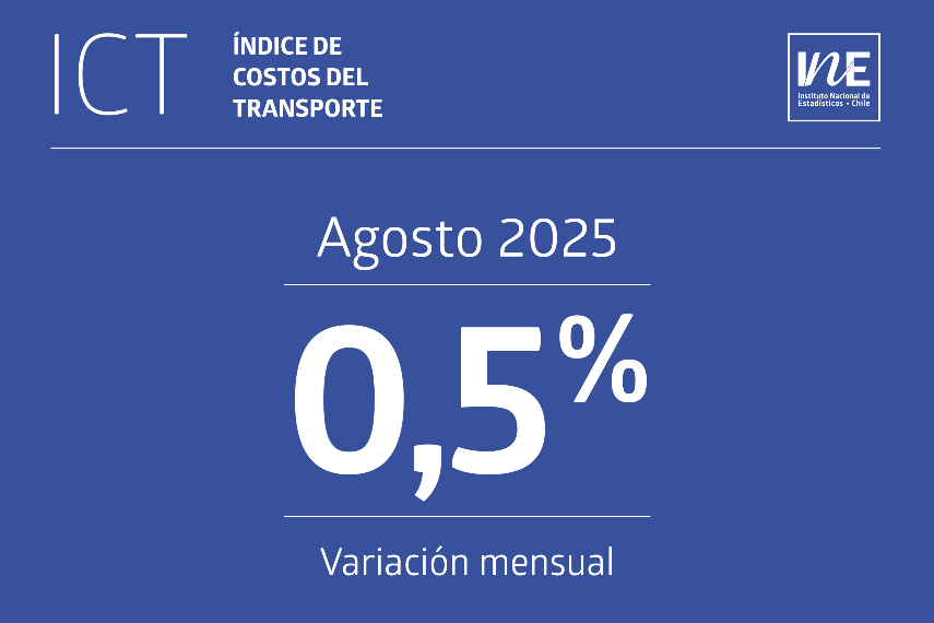 Transporte: costos suben 0,5% en agosto por alza de combustibles