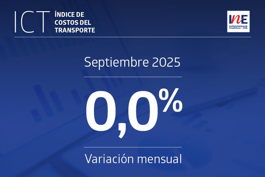 Índice de Costos del Transporte registró variación mensual de 0,0% en septiembre
