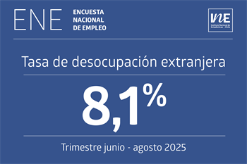 Desempleo de población extranjera llega a 8,1%