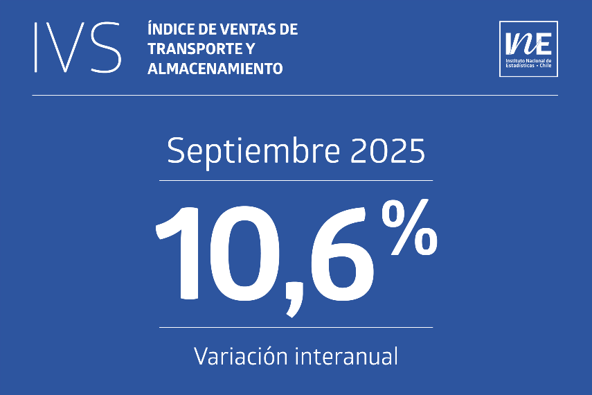 Ventas del sector transporte y almacenamiento crecen 10,6% en septiembre