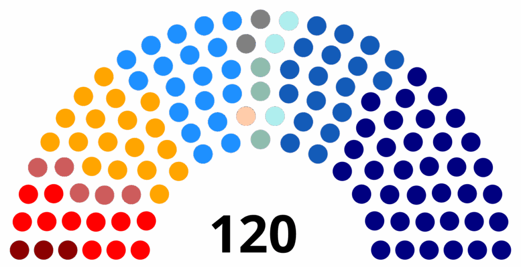 Chile define nueva composición del Congreso: resultados de diputados en la Región Metropolitana y elección de 23 senadores marcan un Parlamento más fragmentado