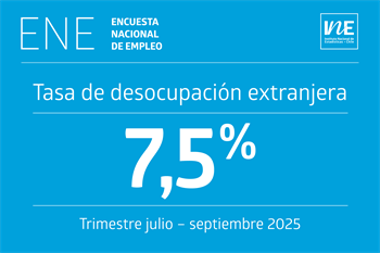 Desocupación extranjera en Chile alcanza 7,5% en el trimestre julio-septiembre de 2025