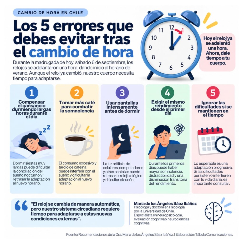 Los 5 errores tras el cambio de hora